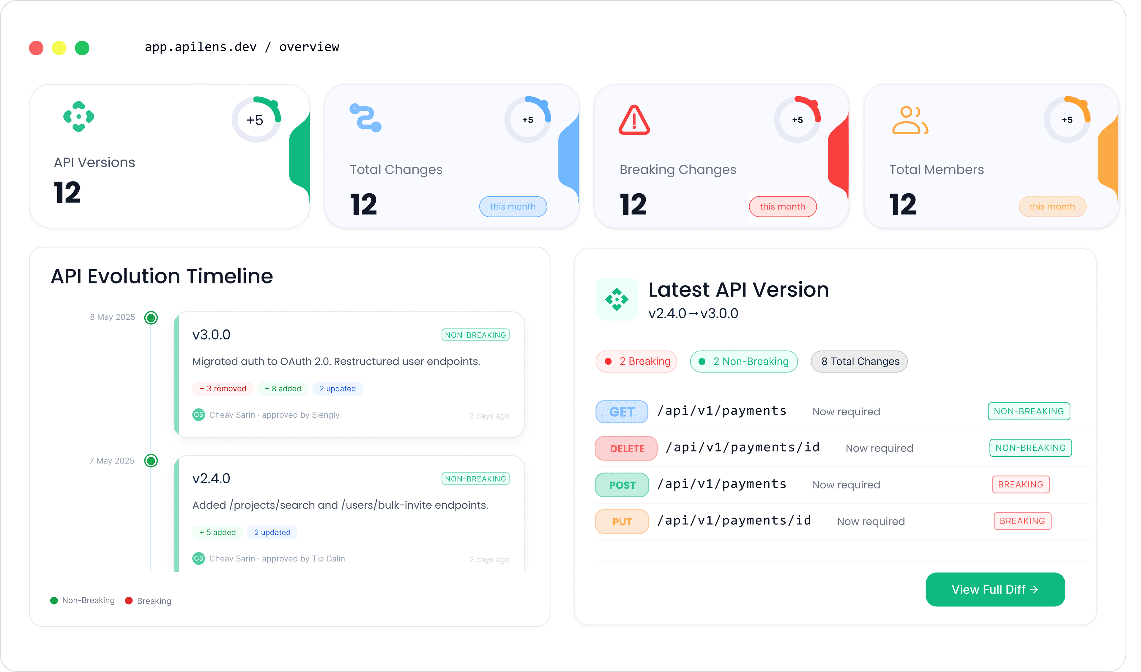 Dashboard